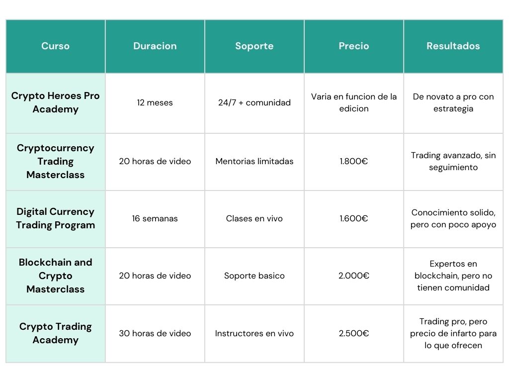 opinión Crypto Heroes Pro Academy