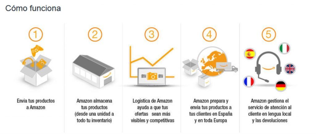 Opiniones Amazon Elite
