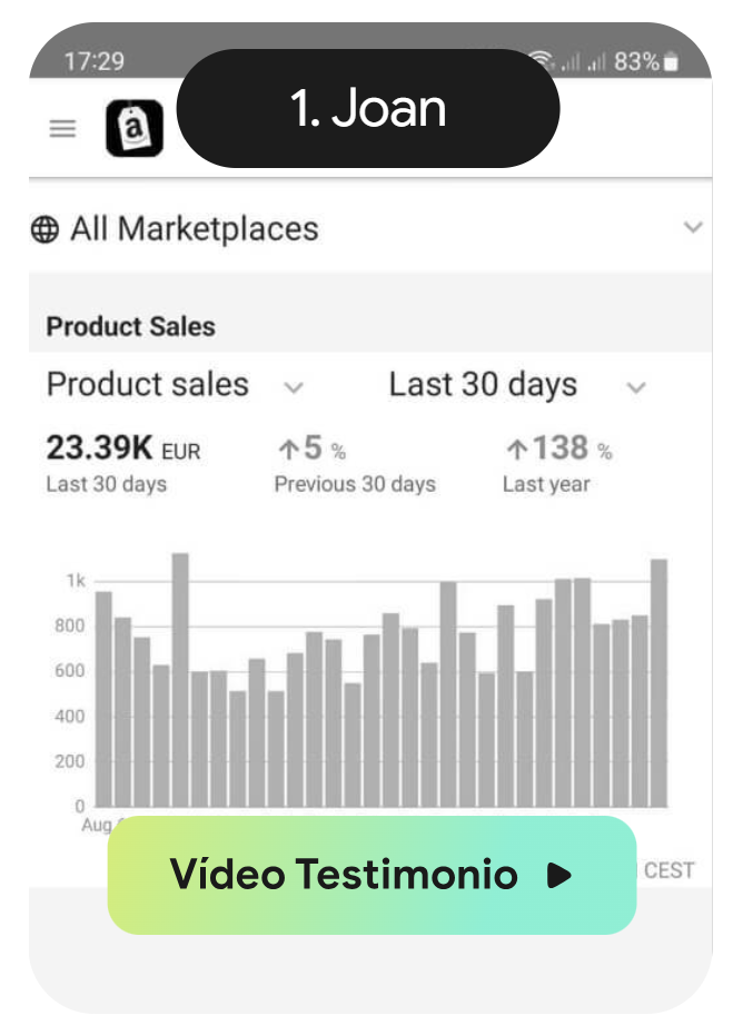 Opiniones Amzn Elite